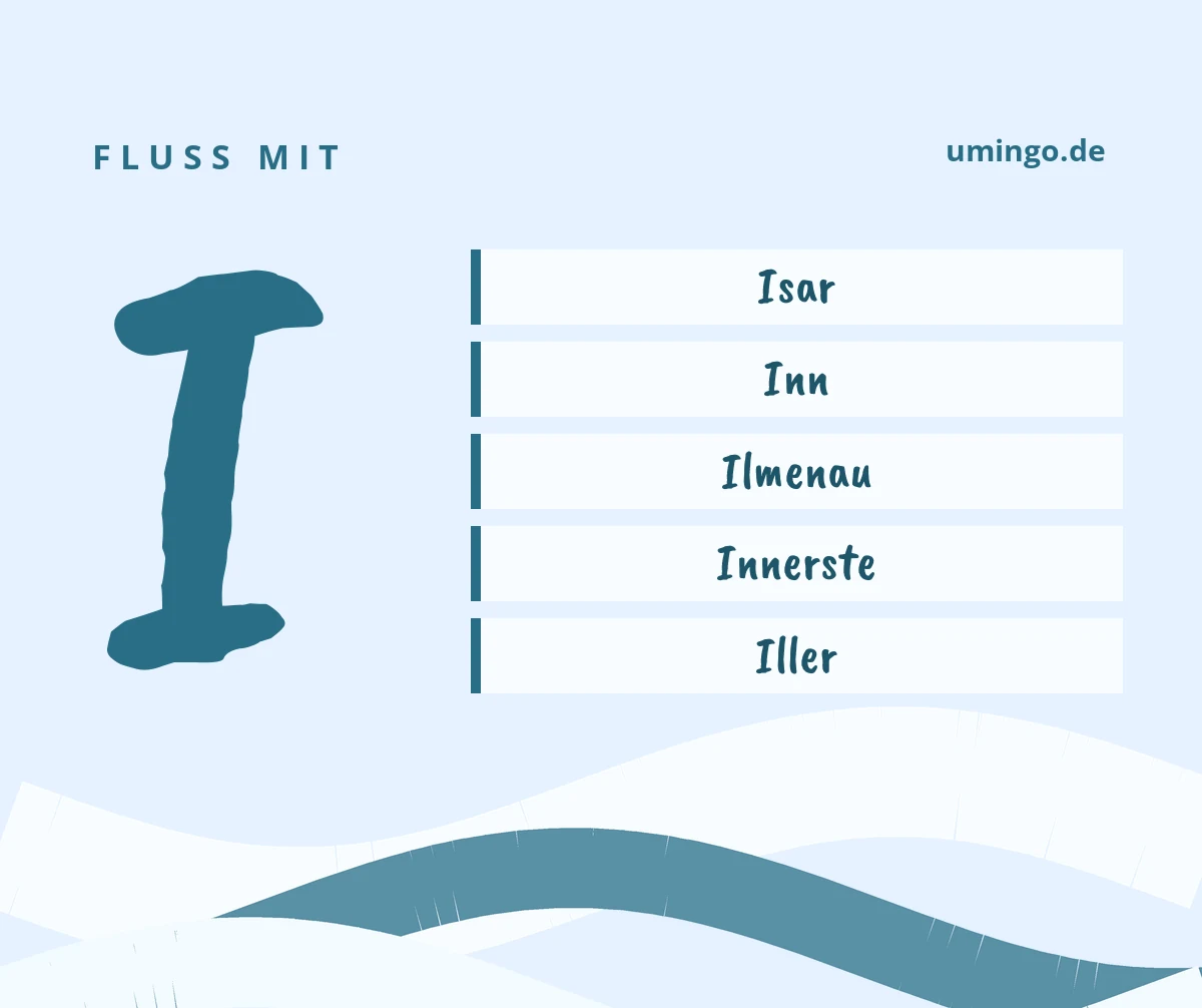 Fluss mit I: die ersten Lösungen für Stadt, Land, Fluss