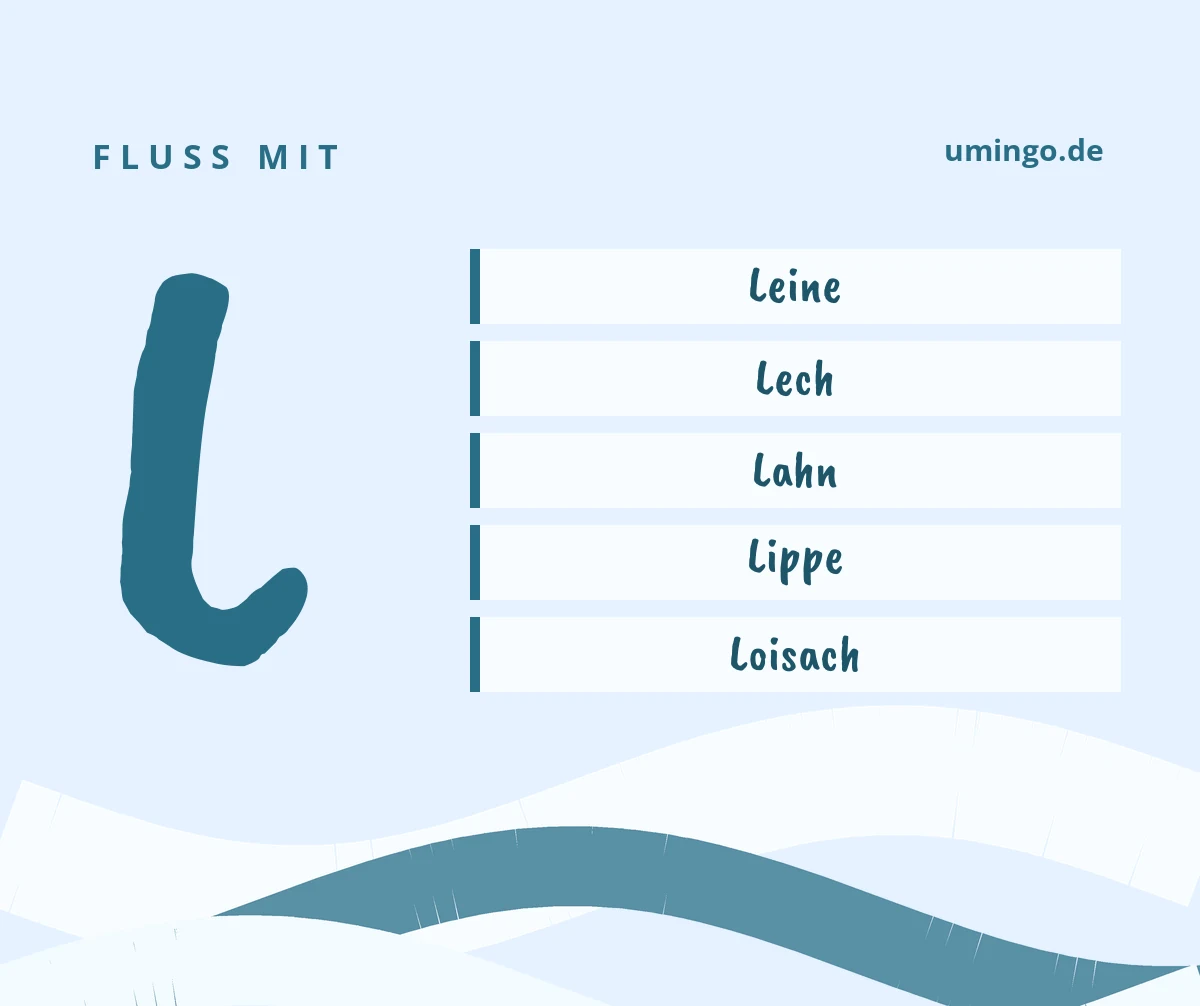 Fluss mit L: die ersten Lösungen für Stadt, Land, Fluss