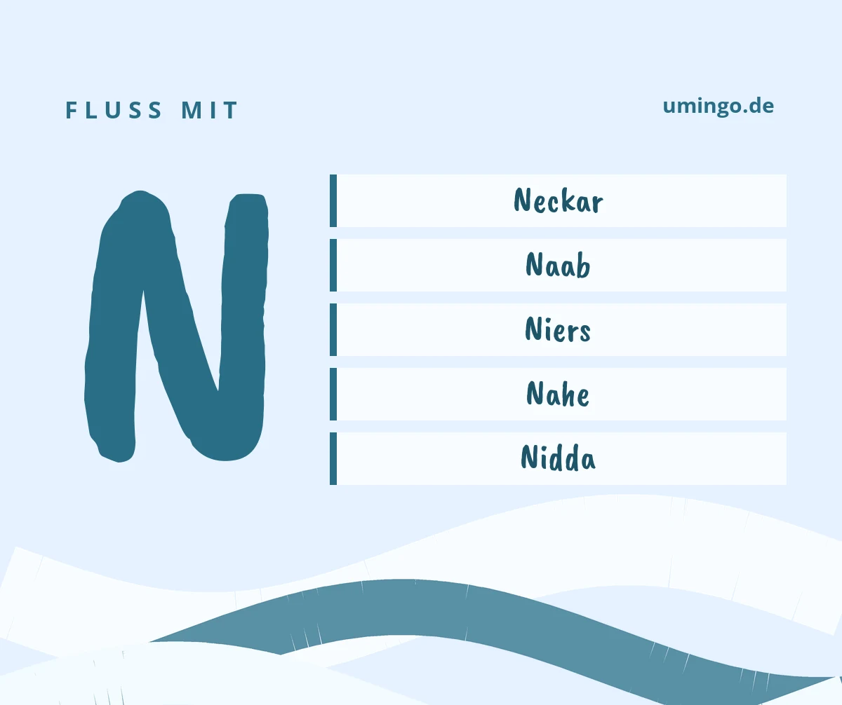 Fluss mit N: die ersten Lösungen für Stadt, Land, Fluss