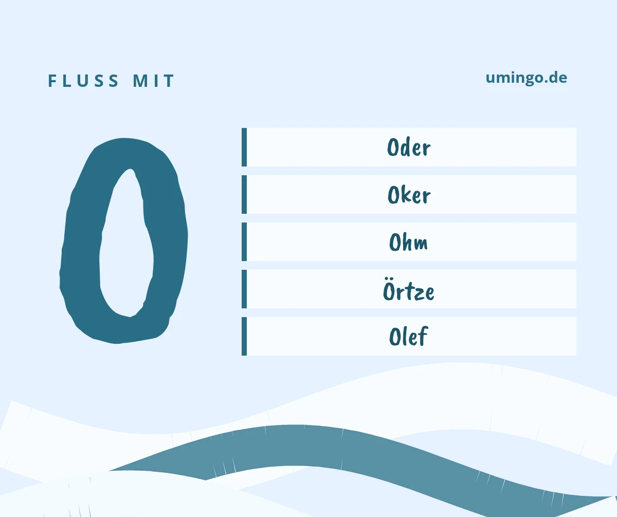 Fluss mit O: die ersten Lösungen für Stadt, Land, Fluss