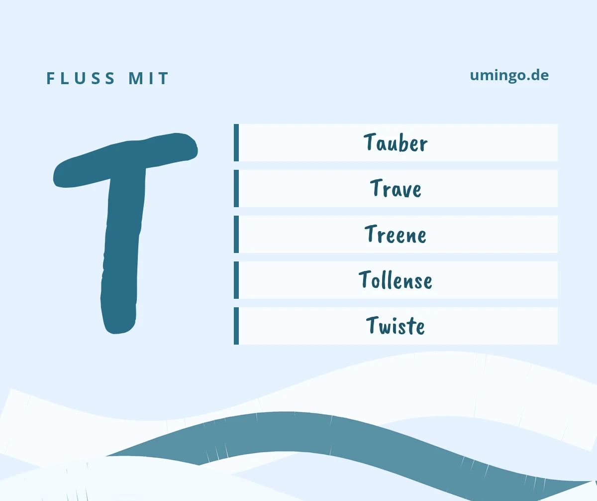 Fluss mit T: die ersten Lösungen für Stadt, Land, Fluss