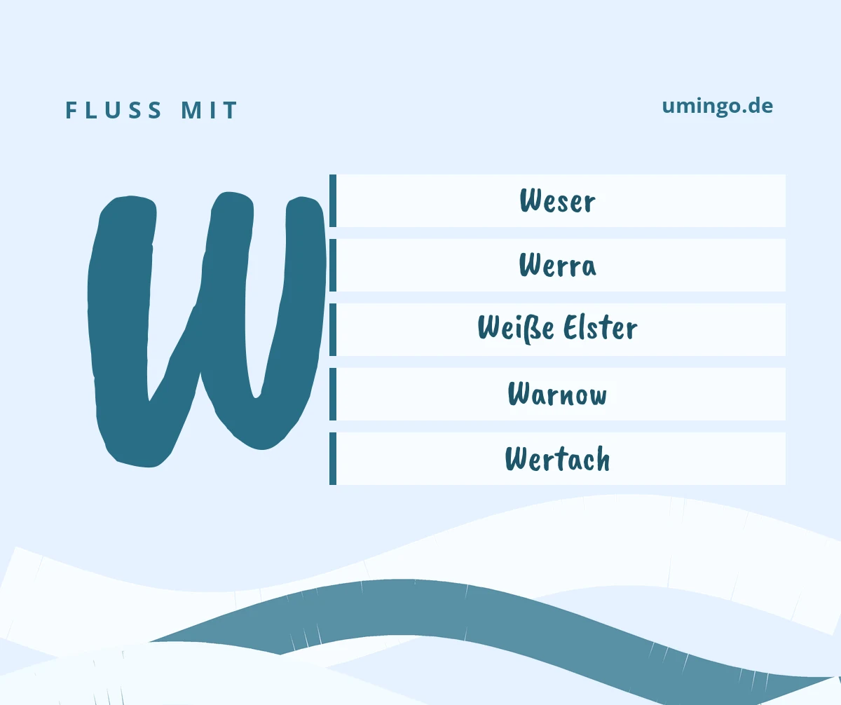 Fluss mit W: die ersten Lösungen für Stadt, Land, Fluss