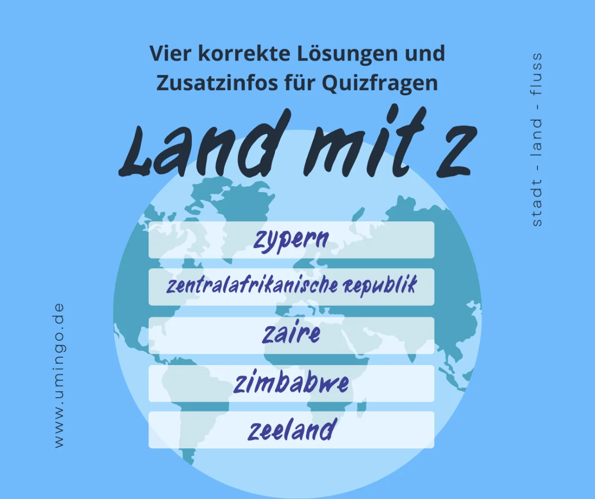 Illustration: Länder mit Z als Anfangsbuchstaben